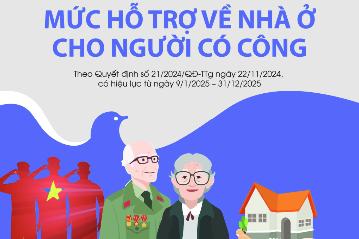 Infographics: Mức hỗ trợ về nhà ở cho người có công với cách mạng